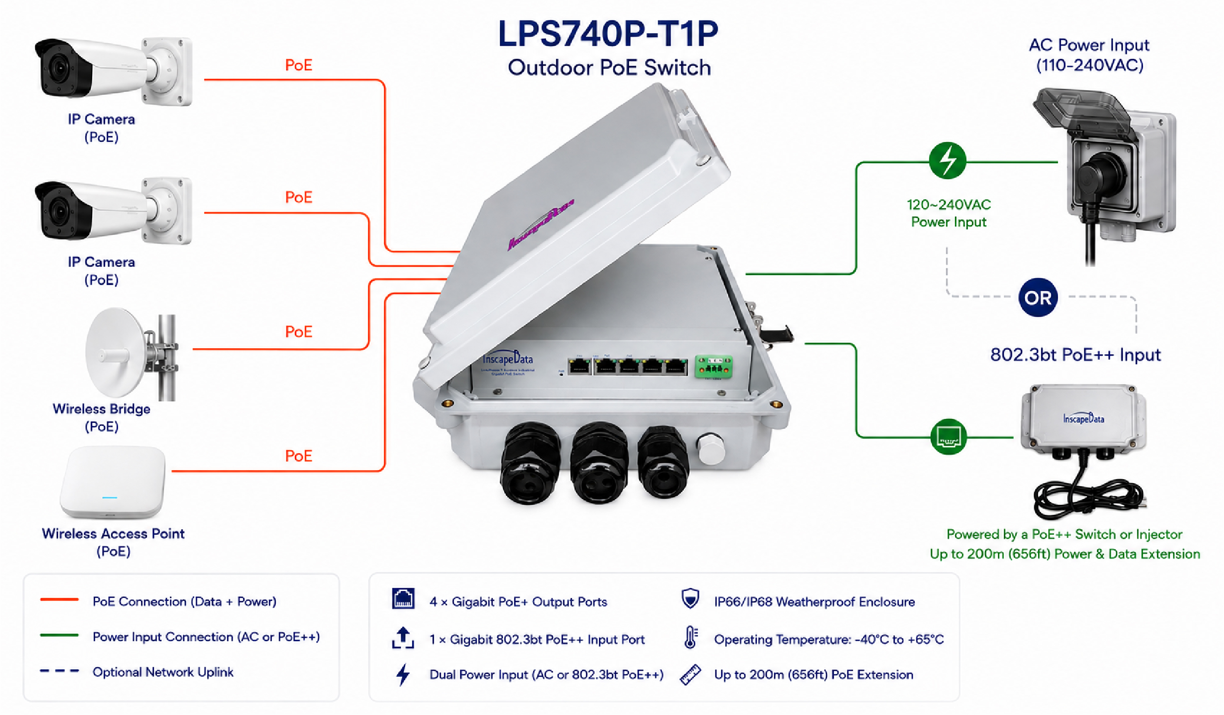deployment diagram