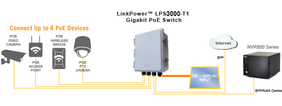 LPS3000-T1 Managed Outdoor Gigabit PoE Switch | Inscape Data