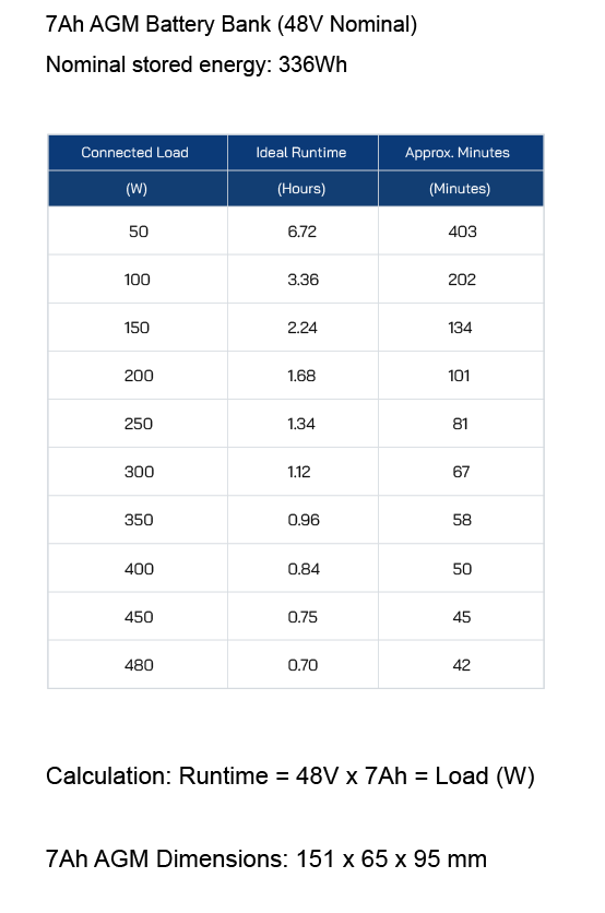 RUNTIME Battery Storage