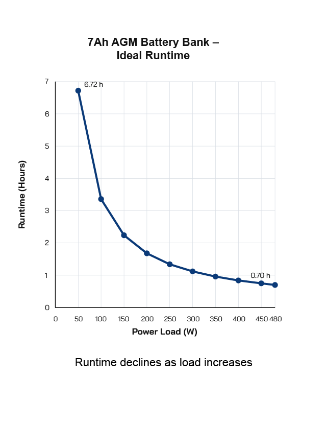 RUNTIME Graph