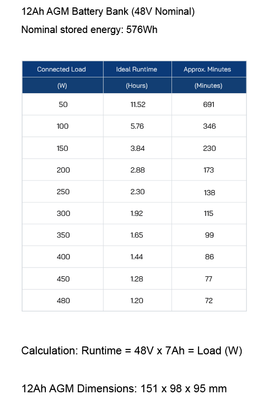 RUNTIME Battery Storage