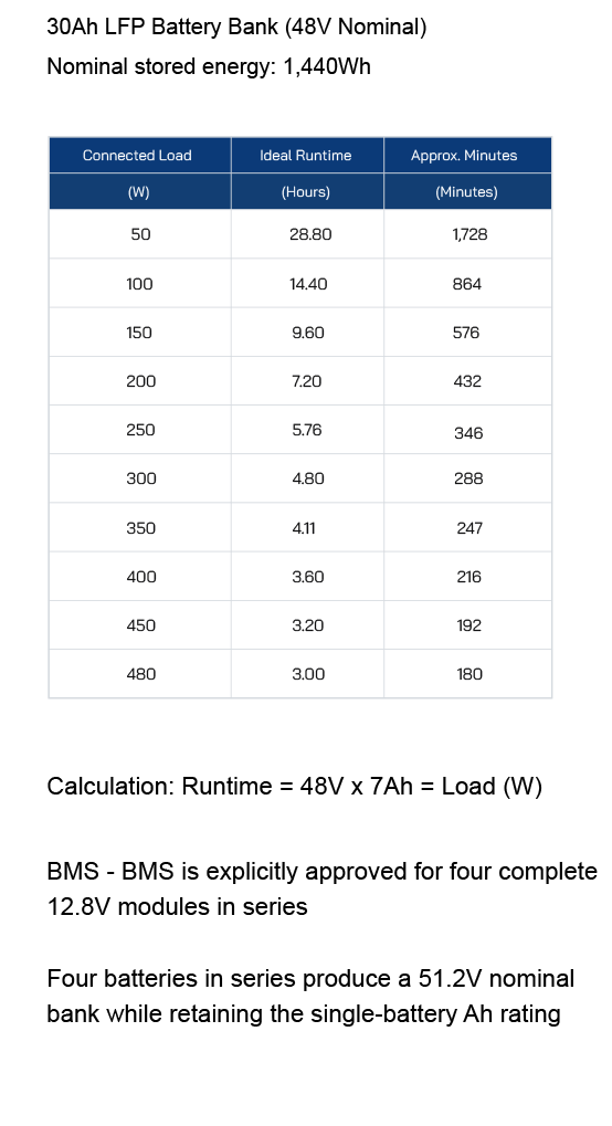 RUNTIME Battery Storage