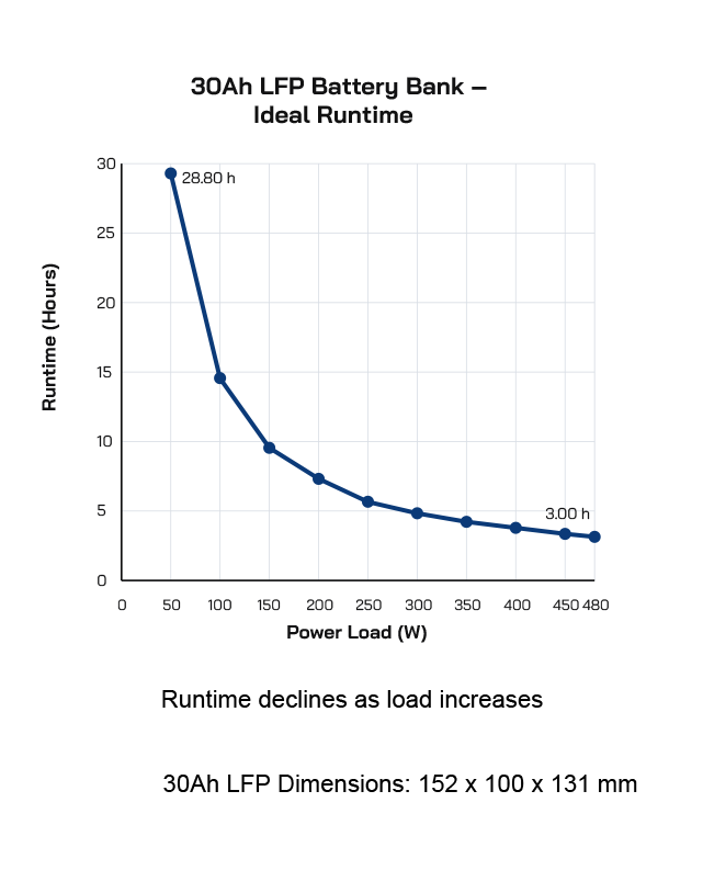 RUNTIME Graph