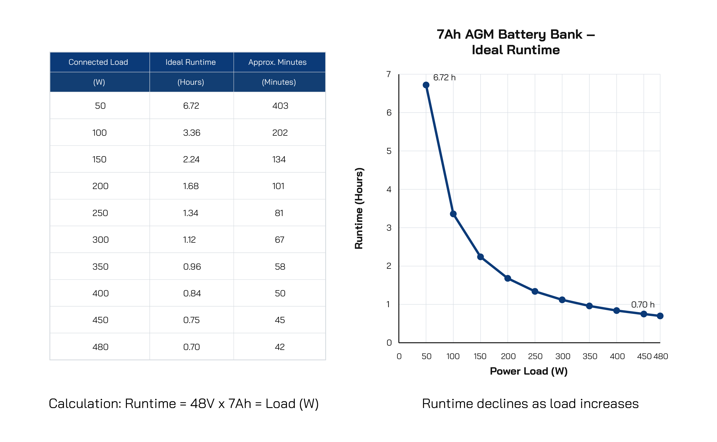 UPS1048V2 AGM7 Runtime
