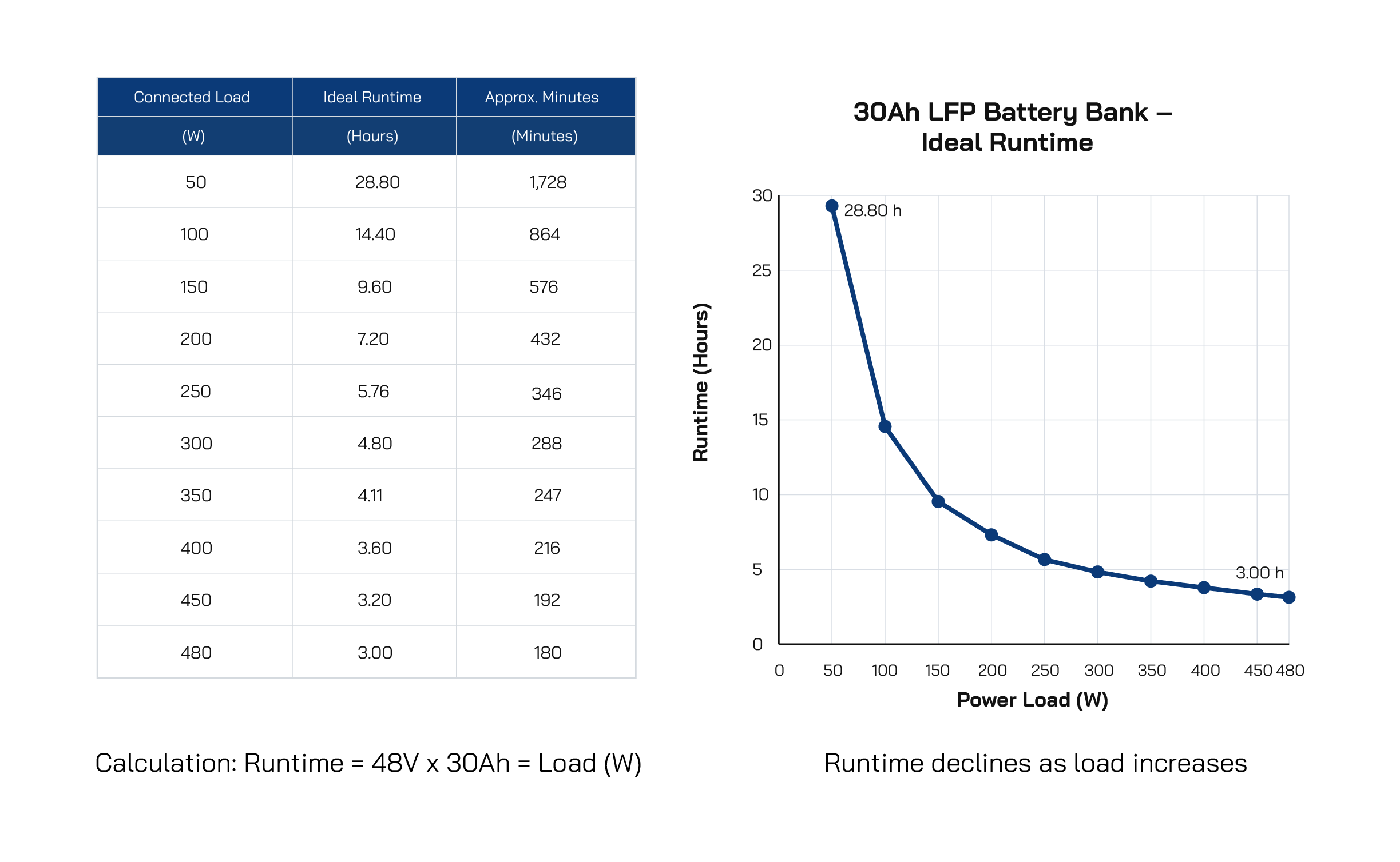 UPS1048V2 PRO LFP30 Runtime